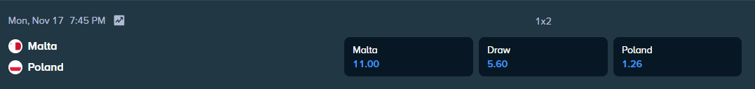 stake.com betting odds for the wcq match between malta and poland
